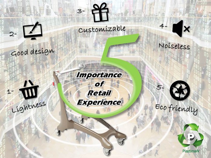 Retail expérience