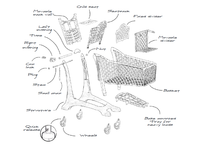 Modularity is synonymous of cost effectiveness