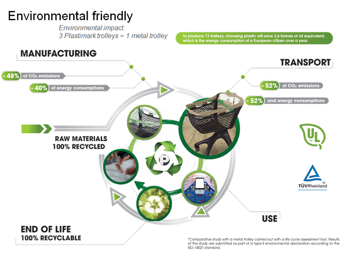 Plastimark: un progresso per l’impatto ambientale